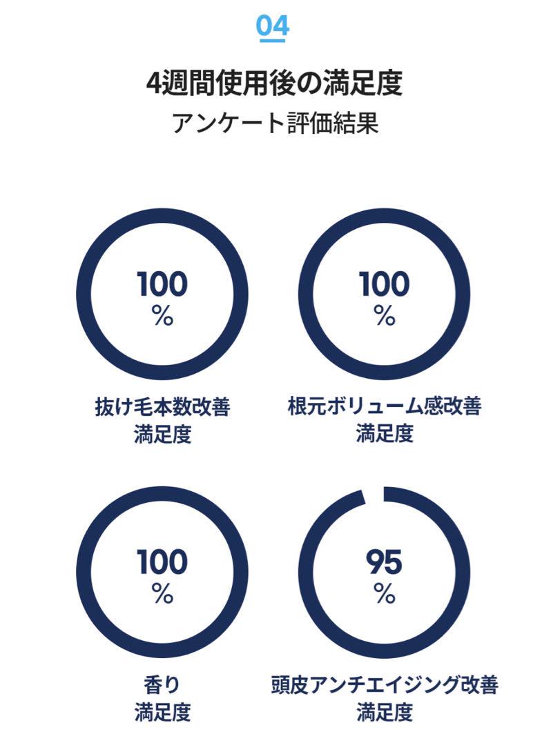 スカルプコードE E