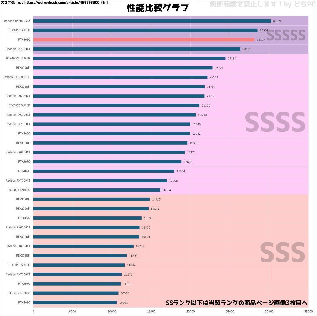 ☢ ケースゲーミングPC