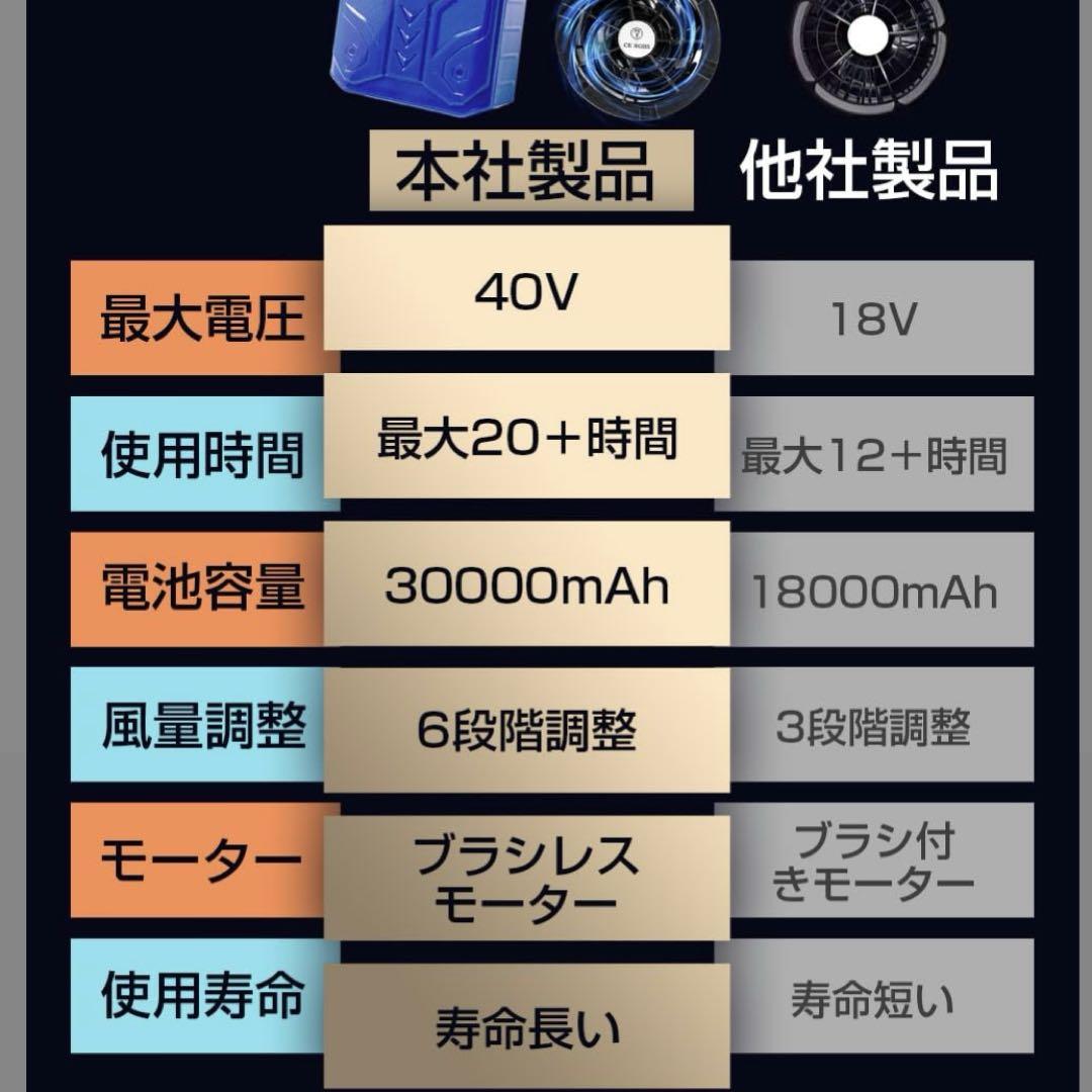 ❤️大特価❤️強力ファン付き空調服用バッテリー