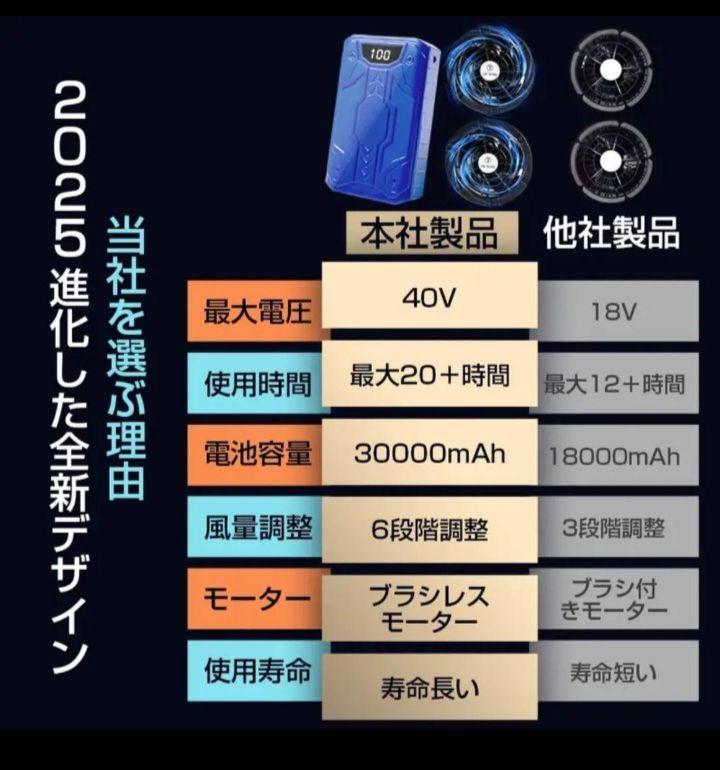 最安！　空調服用　ファンバッテリーセット 40V 30000mAh　196L/S 最安！ 空調服用 ファンバッテリーセット 40V 30000mAh 196L/S