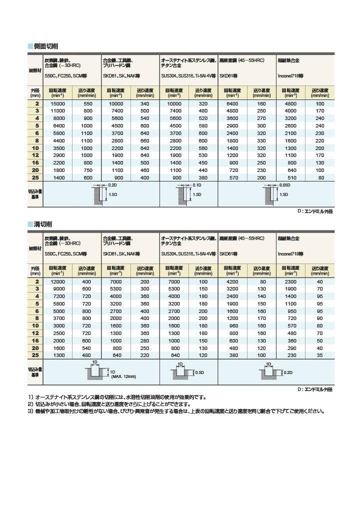 超硬　エンドミル　三菱　Φ8　8本