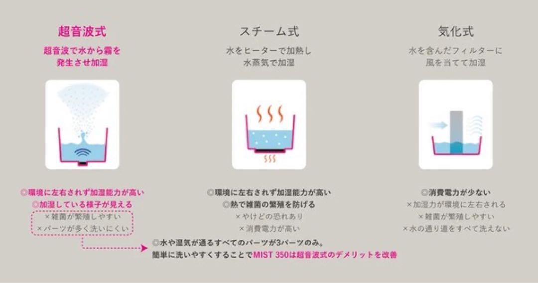 加湿器 MIST 350 リズムプールレス加湿器