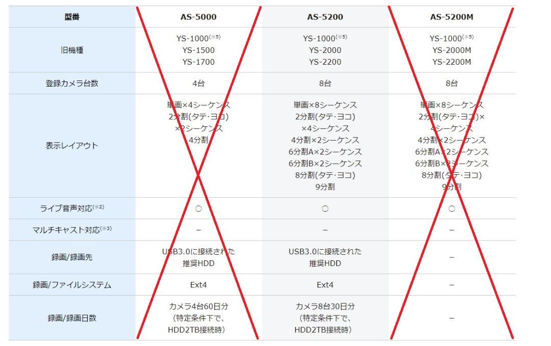 エルーアⅤ 複数ネットワークカメラ対応 GNc5l-m72200573548 AS-5200 国産格安