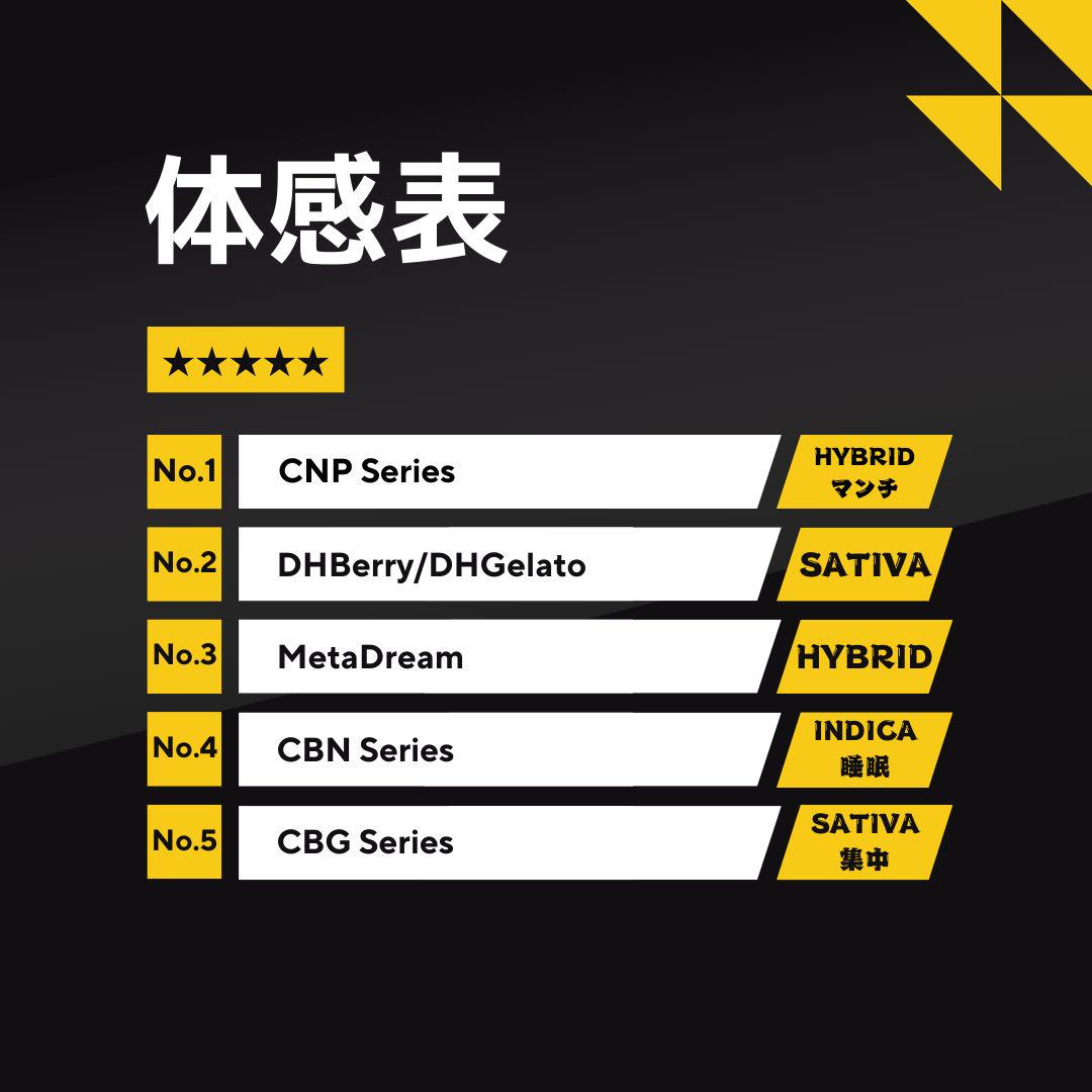CNPBerry 0.5ml最高品質CBP CRDP CRDH553