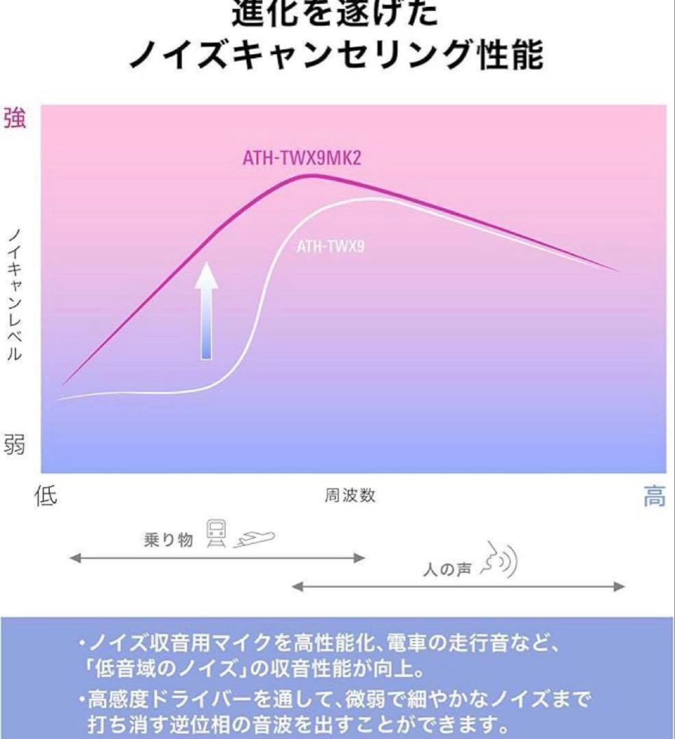 極美品❗️audio-technica ワイヤレスイヤホン ATH-TWX9MK2 極美品❗️audio-technica ワイヤレスイヤホン ATH-TWX9MK2