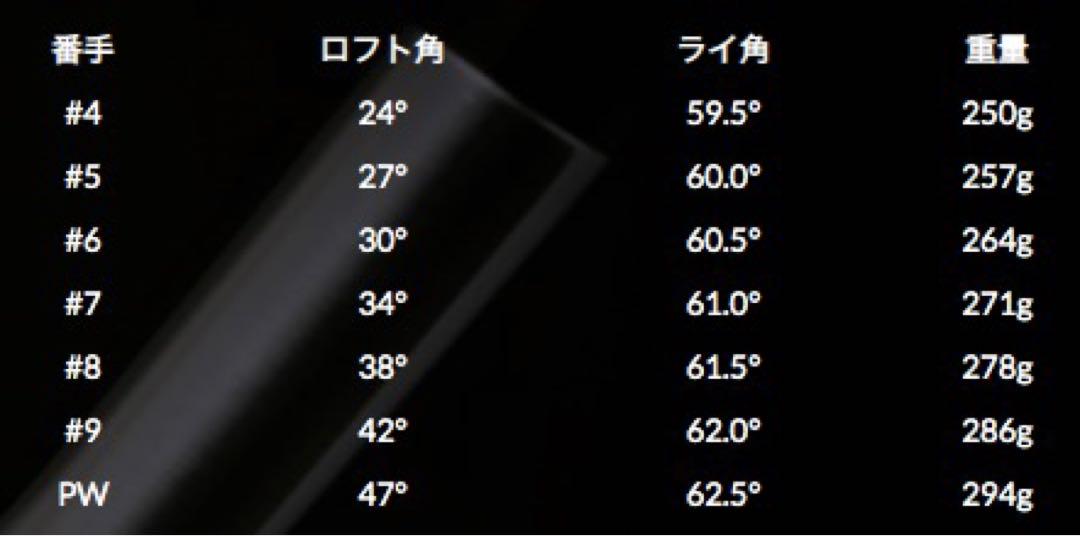【希少】BALDO TTX FORGED BLACK LIMITED 5I-PW