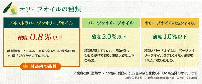 食用オリーブオイル エキストラバージン オーストラリア産 250ml 3本セット