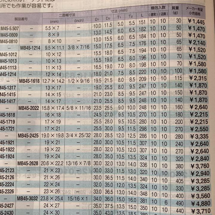 HOT大人気 ご要望セット品 TONE 強力ニッパ ペンチ ロングめがねレンチ5本セット v2ZEI-m72953398902 本物保証低価