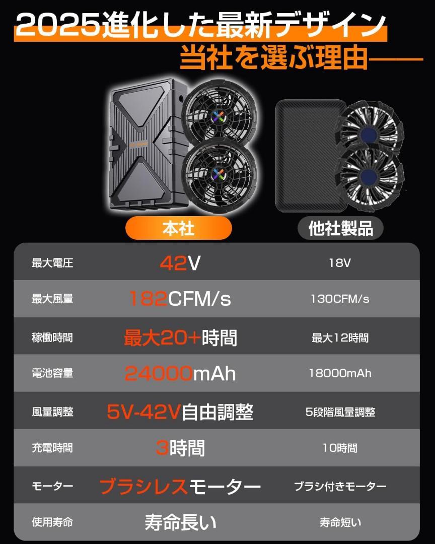空調服用ファンバッテリーセット 最大42V出力