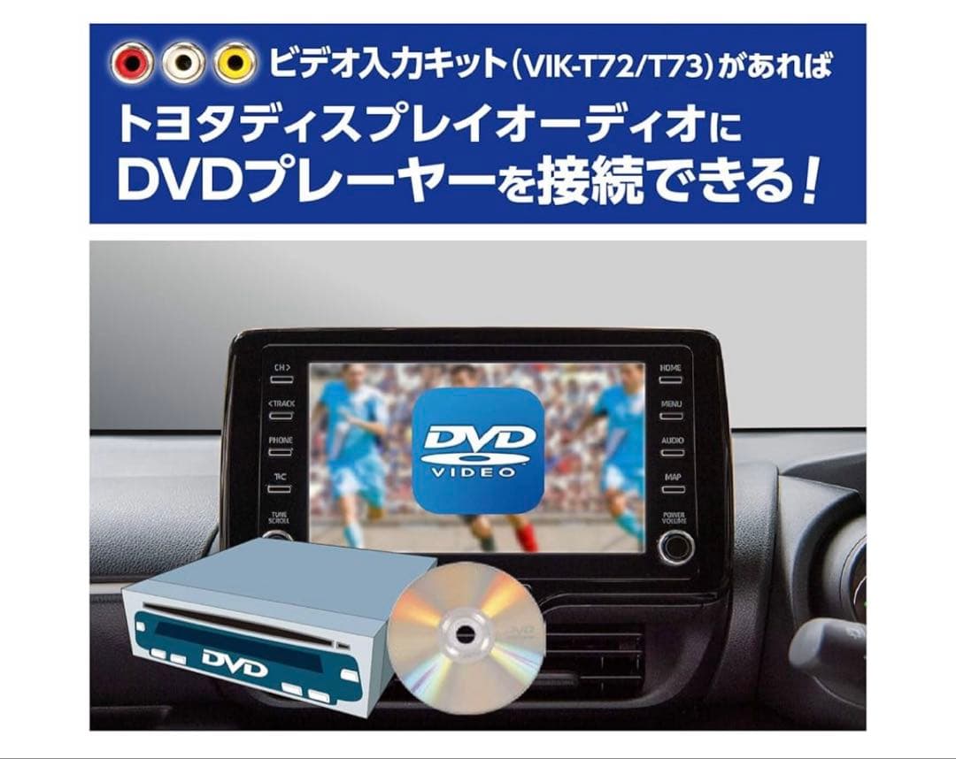 ビデオ入力ハーネスキッド