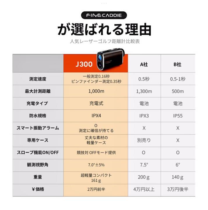 プレミアムJ300 ファインキャディ ホワイト レーザー距離計