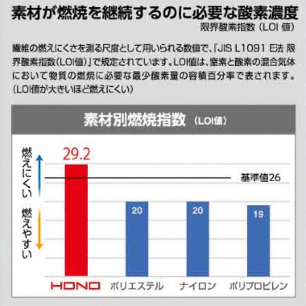 HOOH　V4222　1.ネイビー　LL　空調　難燃　快適ウェア　長袖ブルゾン②
