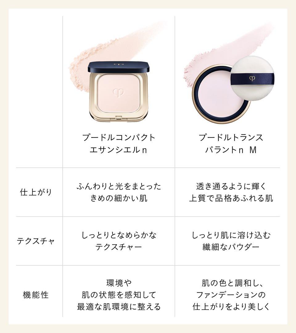 【11/20新入荷セール②】❣️プードルトランスパラントn M 1 ライト❣️本体 【11/20新入荷セール②】❣️プードルトランスパラントn M 1 ライト❣️本体