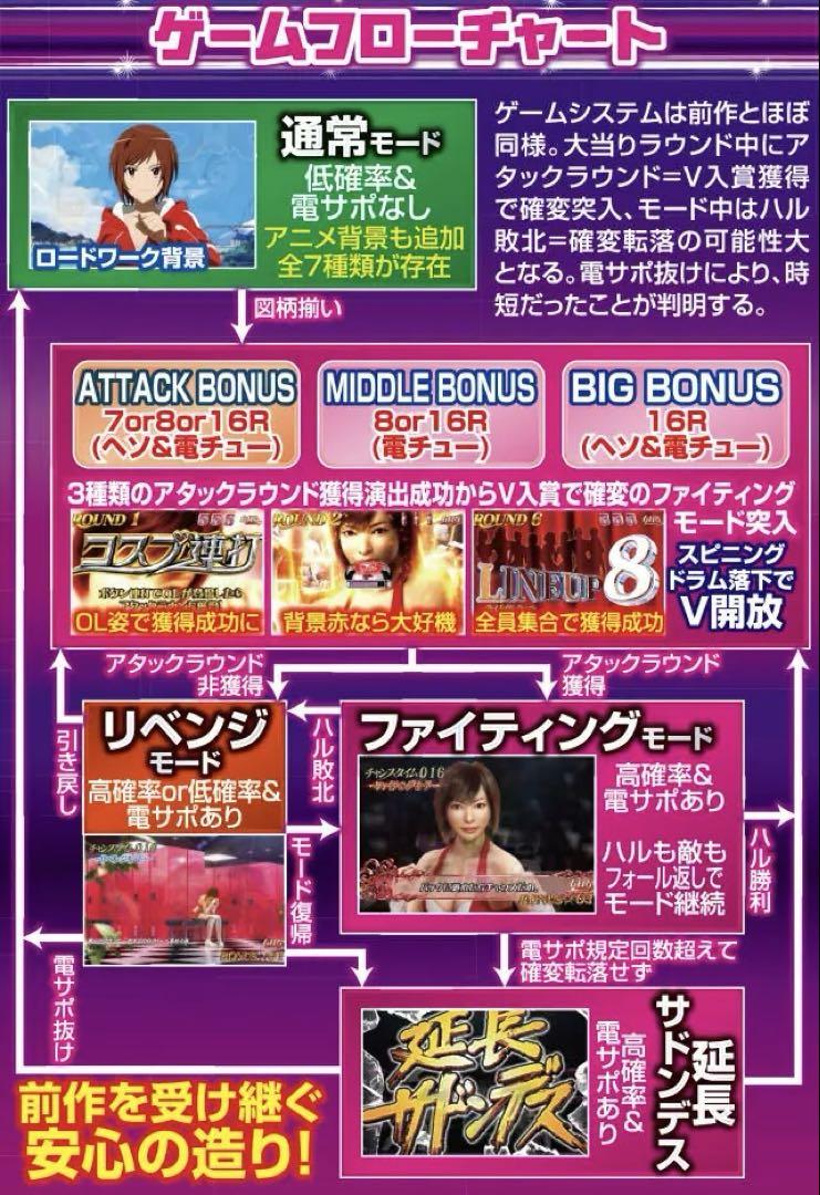 最大80％OFF - 『在庫ロス売買マーケット』 オートプレイ/超激レア】CRAセクシーフォールセカンドシーズン ホビー・楽器・アート