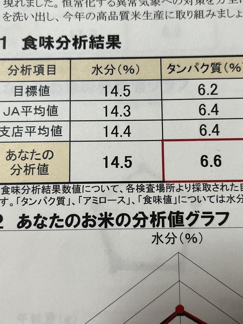 本場秋田    新米あきたこまち   精米済   30kg