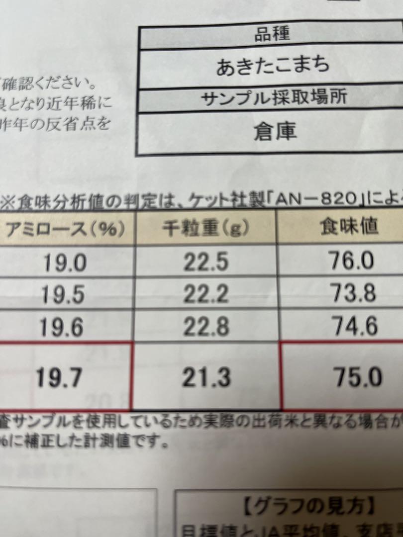 本場秋田    新米あきたこまち   精米済   30kg