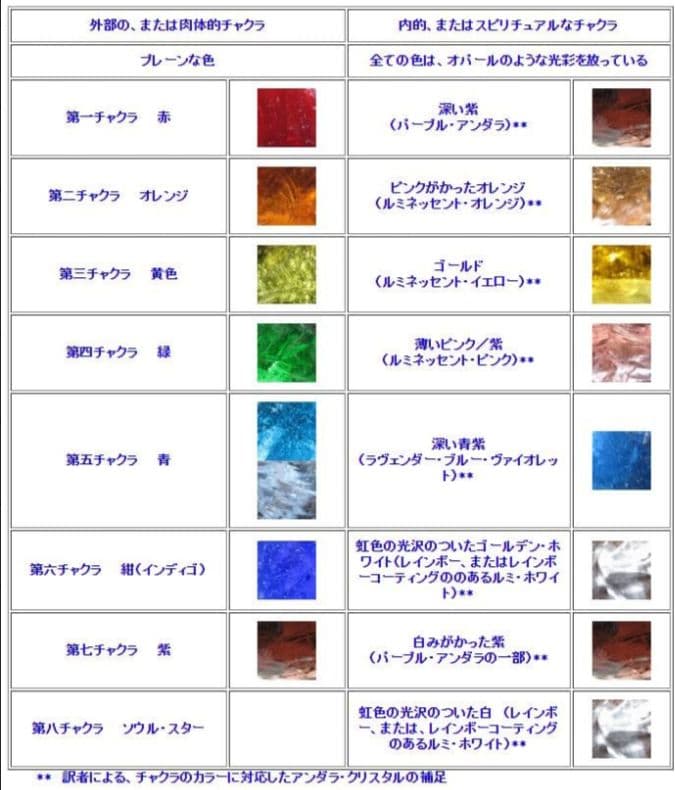巨大 虹有り 希少 レア アンダラクリスタル アクアセレニティ