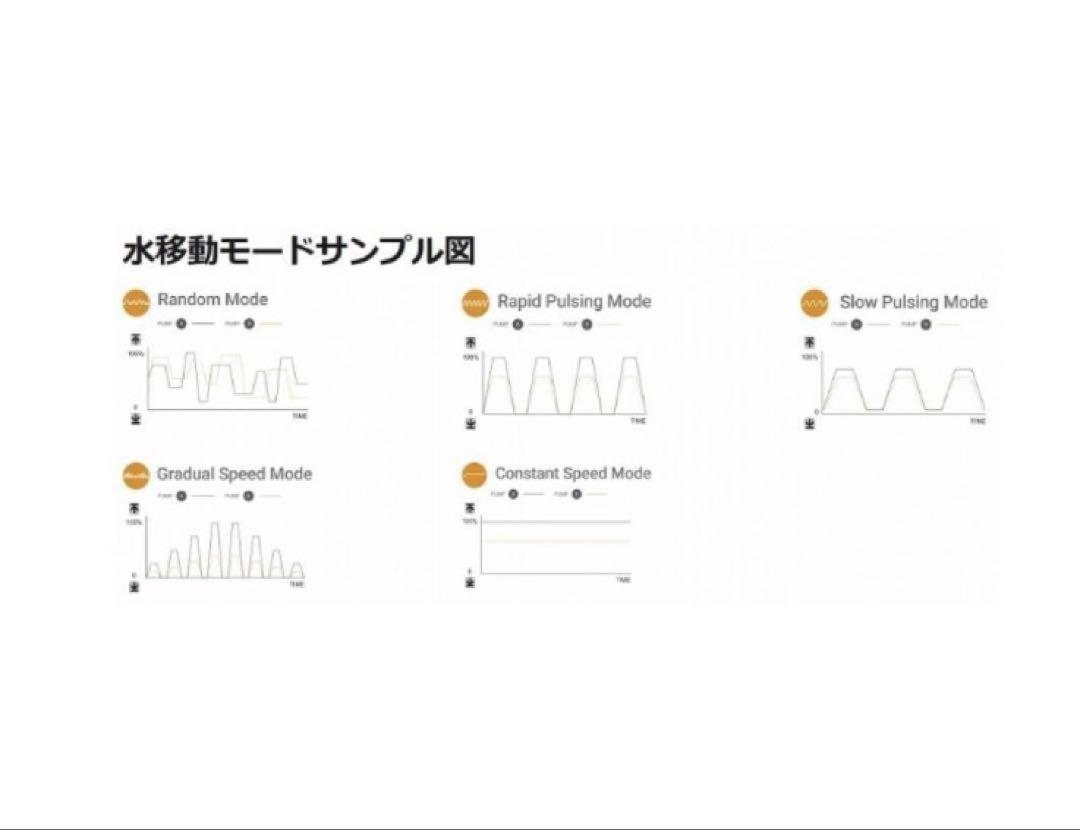 ☆在庫ラスト☆Maxspect 最新Gyre水流ポンプＭＪ-GF 308