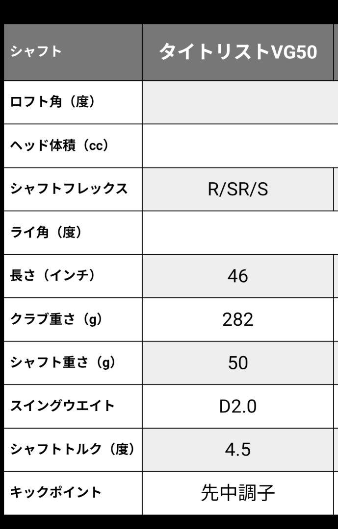 タイトリストVG3ドライバー　VG50シャフト R