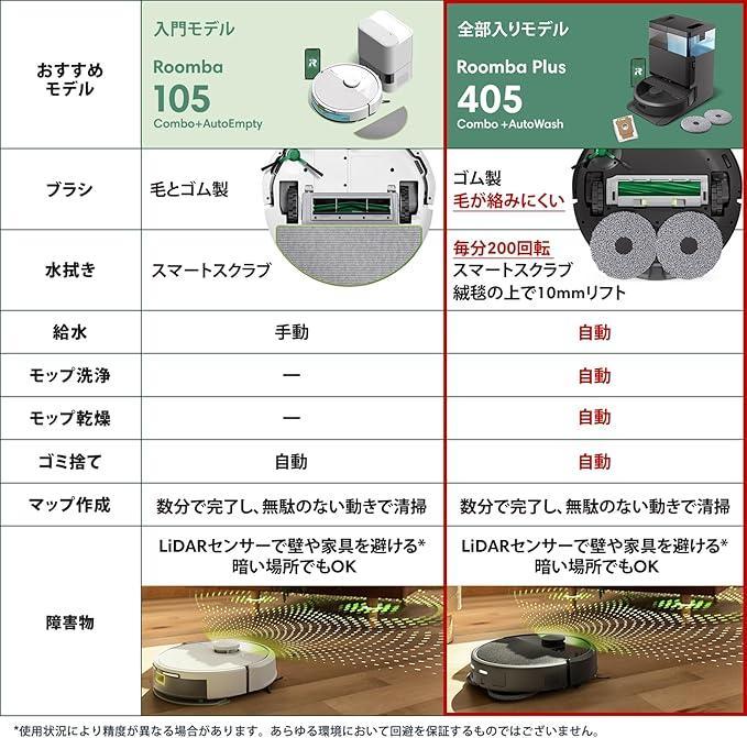 新品未開封】Roomba Plus 405 Combo ロボット掃除機 - メルカリ