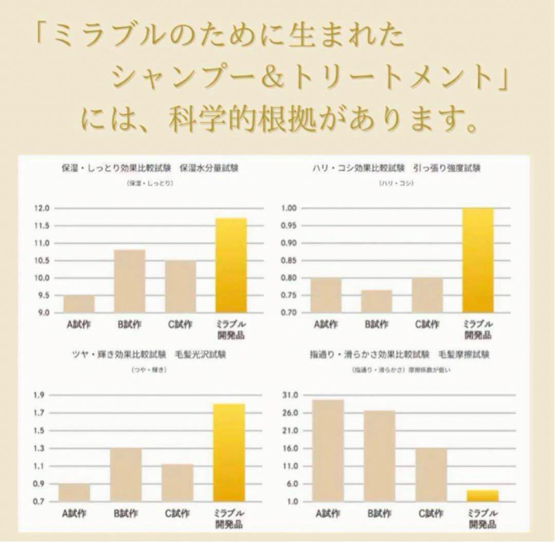 ミラブル　シャンプー　トリートメント