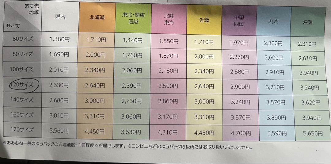 R6年山形県庄内産のはえぬき玄米　約30キロ