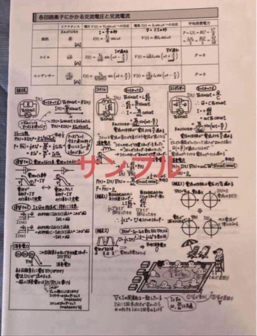 【フルセット　独学可能】鉄緑会　高3 物理　発展・受験講座　6冊　プリント色々