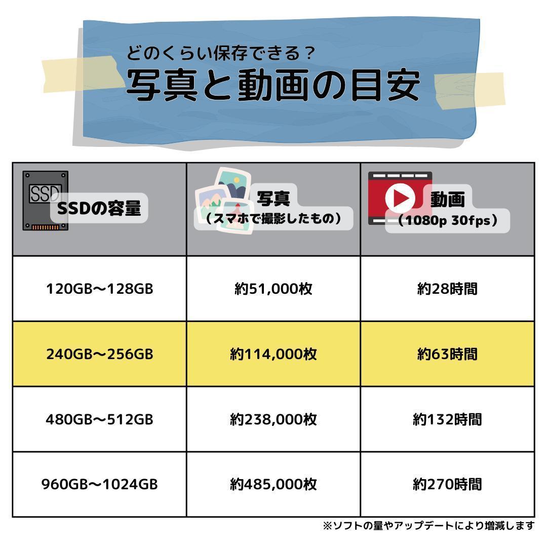 i7搭載！　Windows11ノートパソコン✨オフィス付き✨SONY　爆速SSD