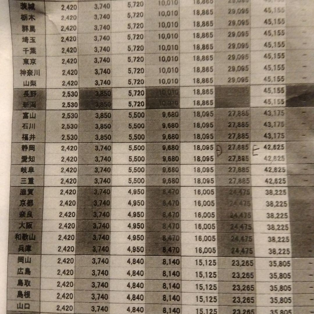 ダブルベース…ジャンク