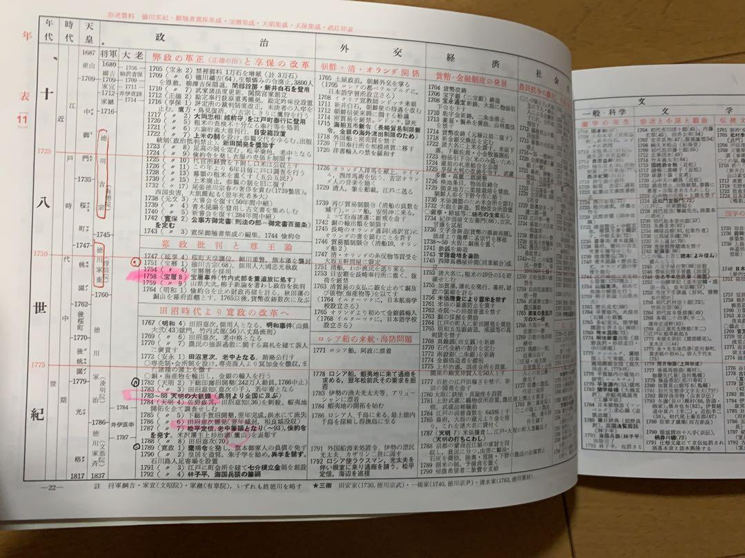 日本史年表・地図 児玉幸多 吉川弘文館 日本史 参考書 ☆最終