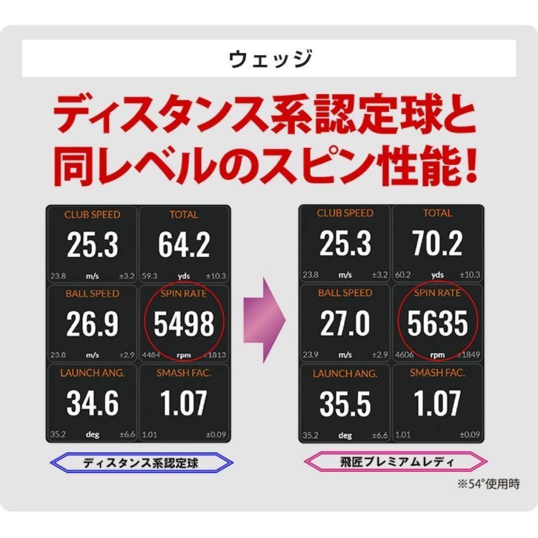 ★世界一飛ぶ女性用 2箱セット 高反発 球 ワークスゴルフ 飛匠プレミアムレディ