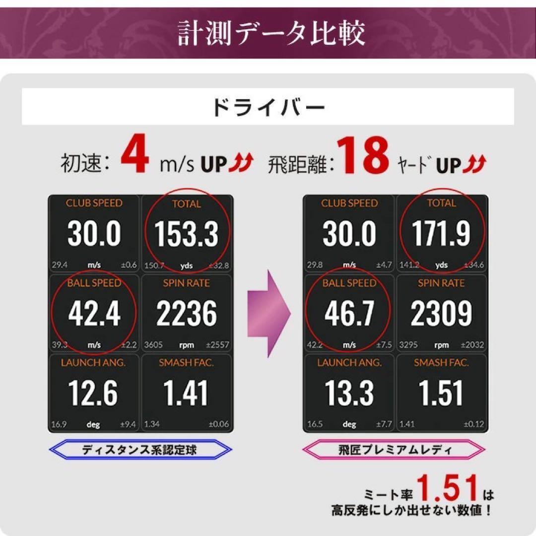★世界一飛ぶ女性用 2箱セット 高反発 球 ワークスゴルフ 飛匠プレミアムレディ