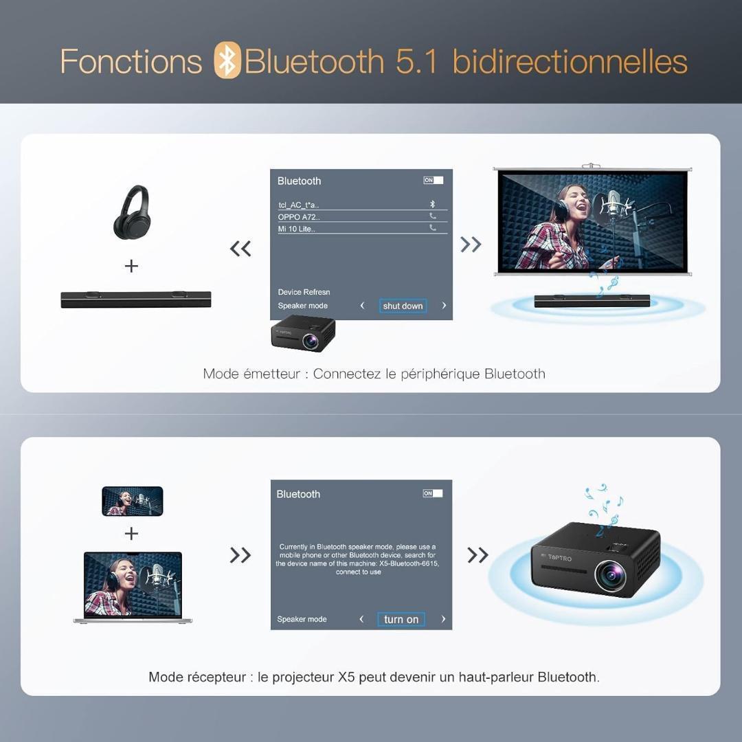 X5プロジェクターWiFi と Bluetooth 搭載　プロジェクター