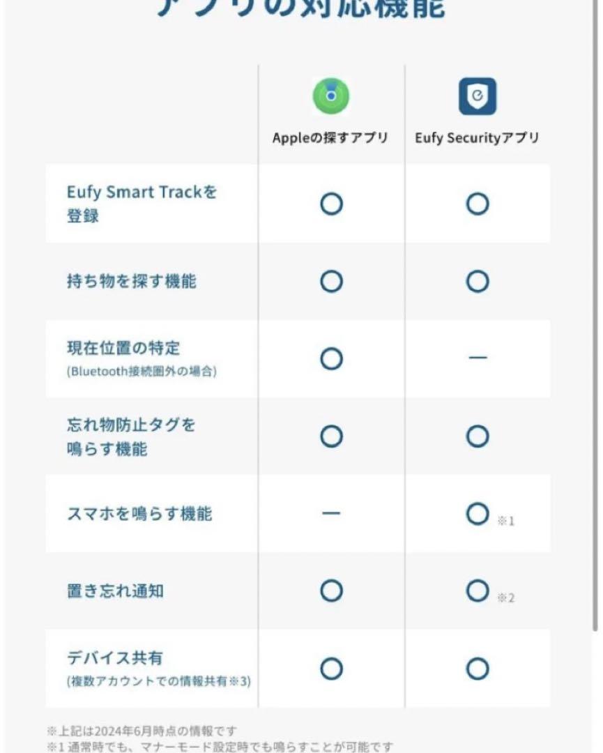 Anker Eufy Security SmartTrack Link 4個