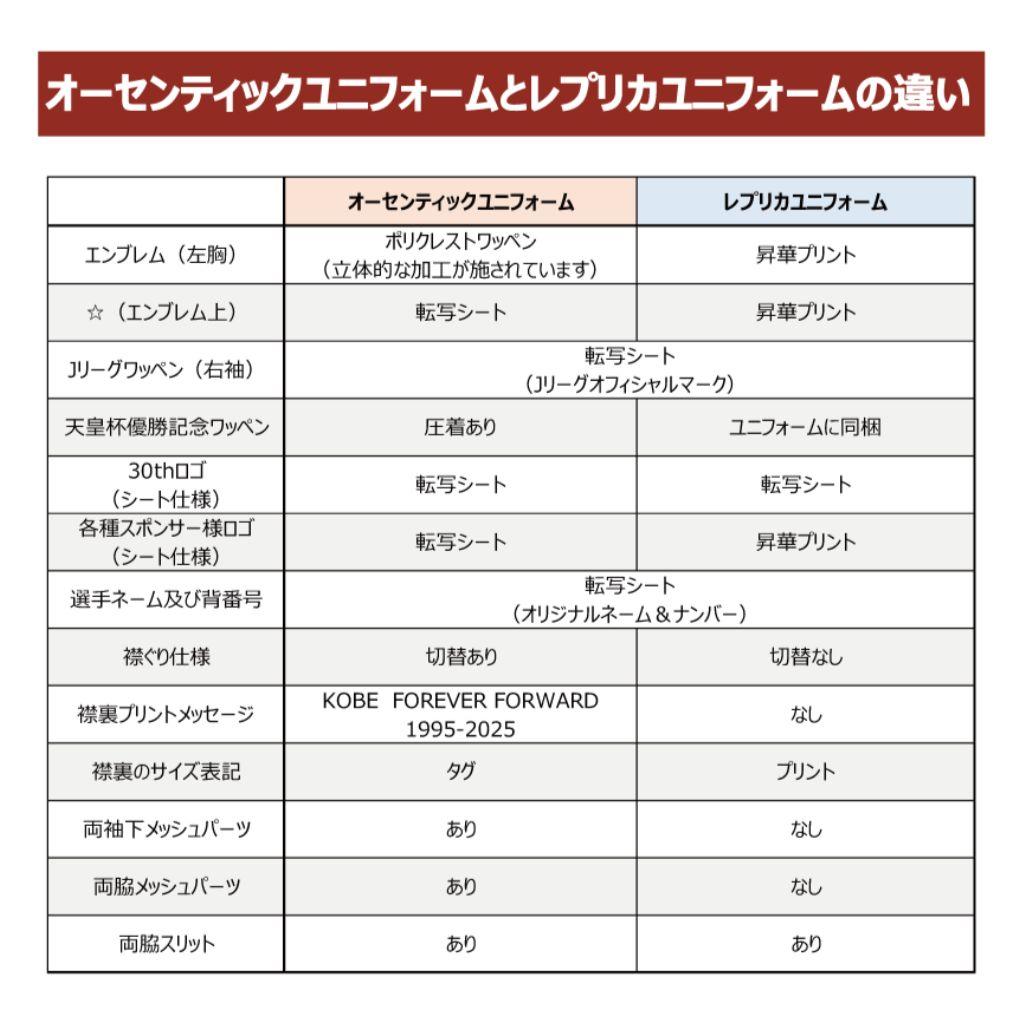 ヴィッセル神戸 2024/25 ACLE【オーセン】ユニフォーム（1st
