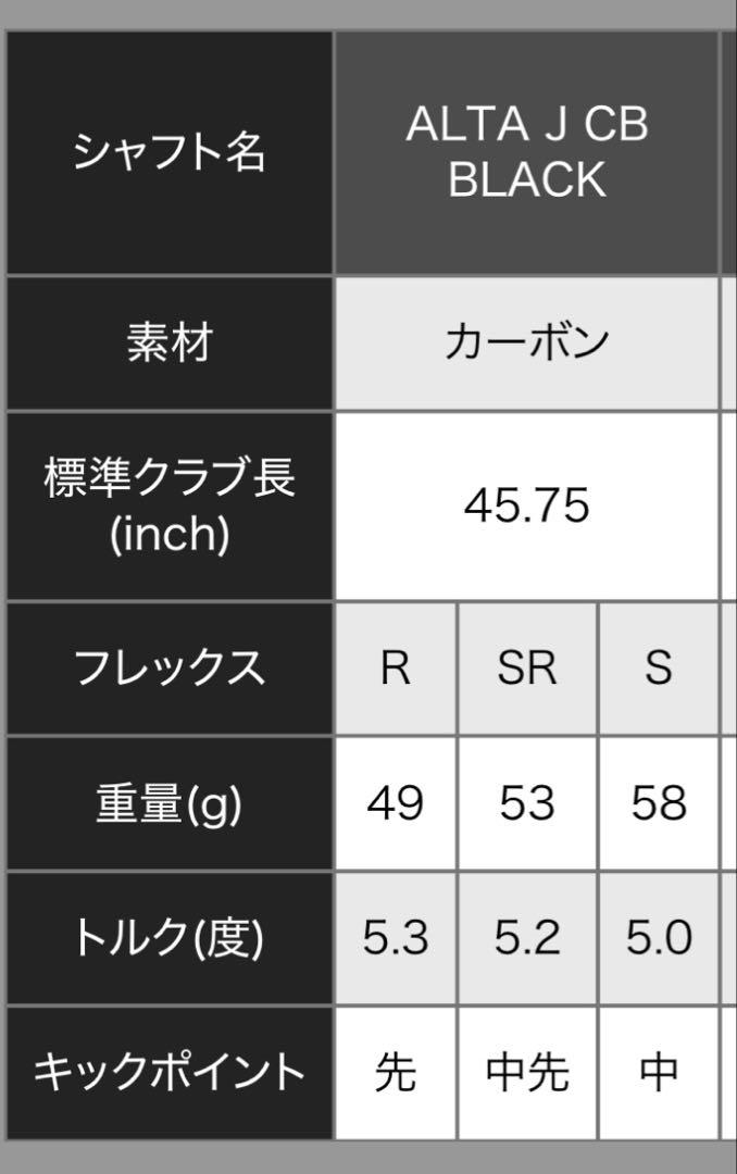 【美品】ALTA JCB BLACK ドライバー用シャフトS PINGスリーブ
