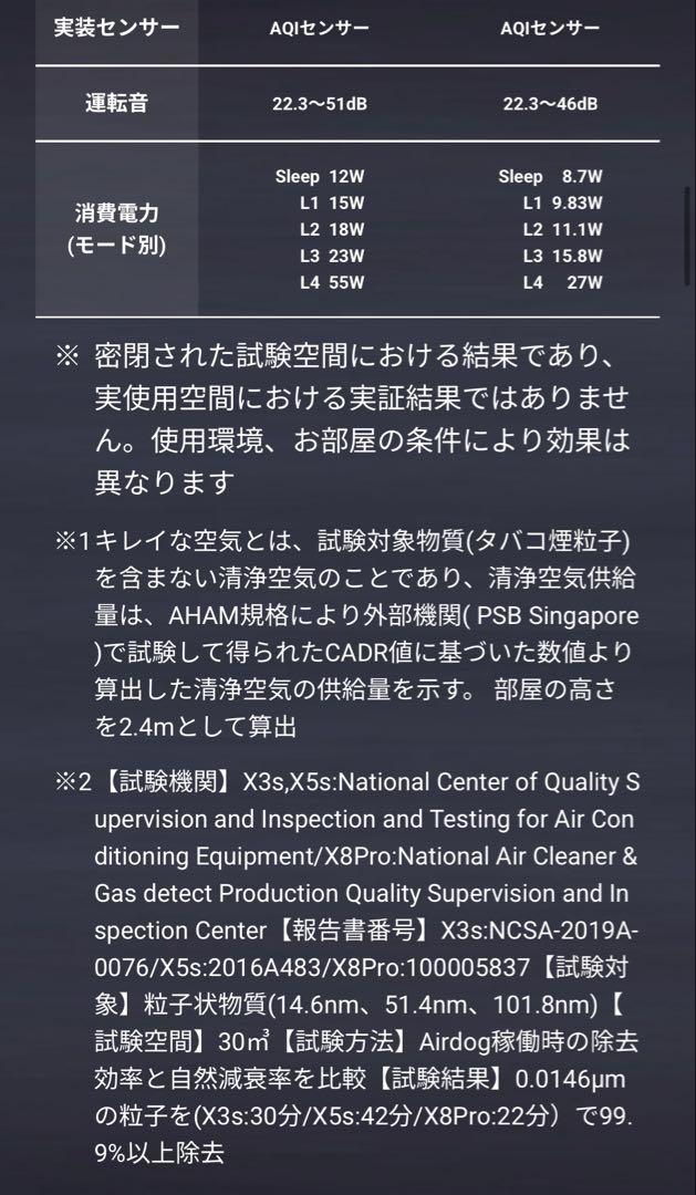 【美品】AirDog x5s 2022年モデル空気清浄機 ホワイト