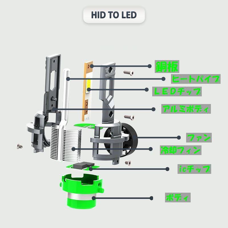 18LED HIDを簡単ポン付け　 D4S/D4R D2S/D2R ６ヵ月保証