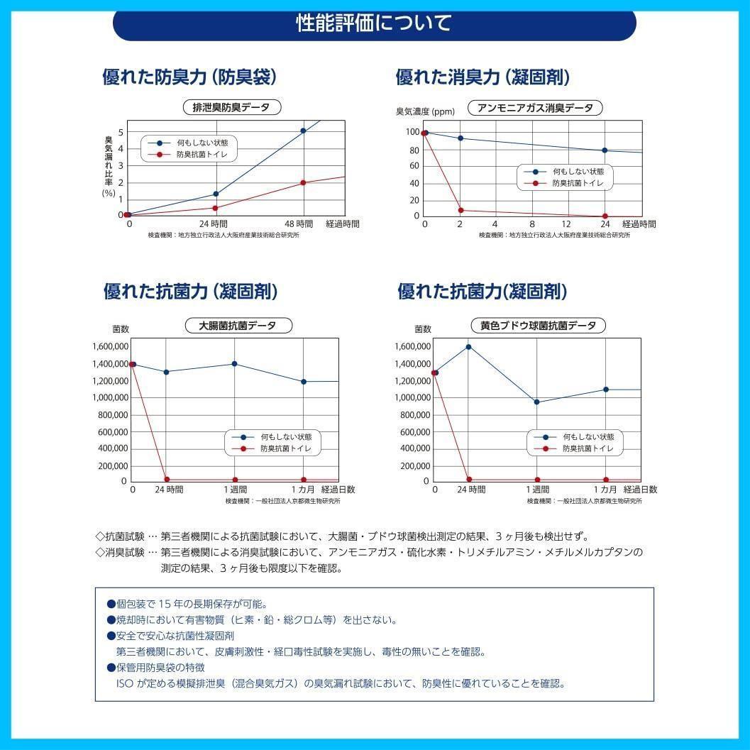 防臭抗菌トイレ50回セット 非常用トイレ 簡易トイレ 15年保存 消臭凝固剤