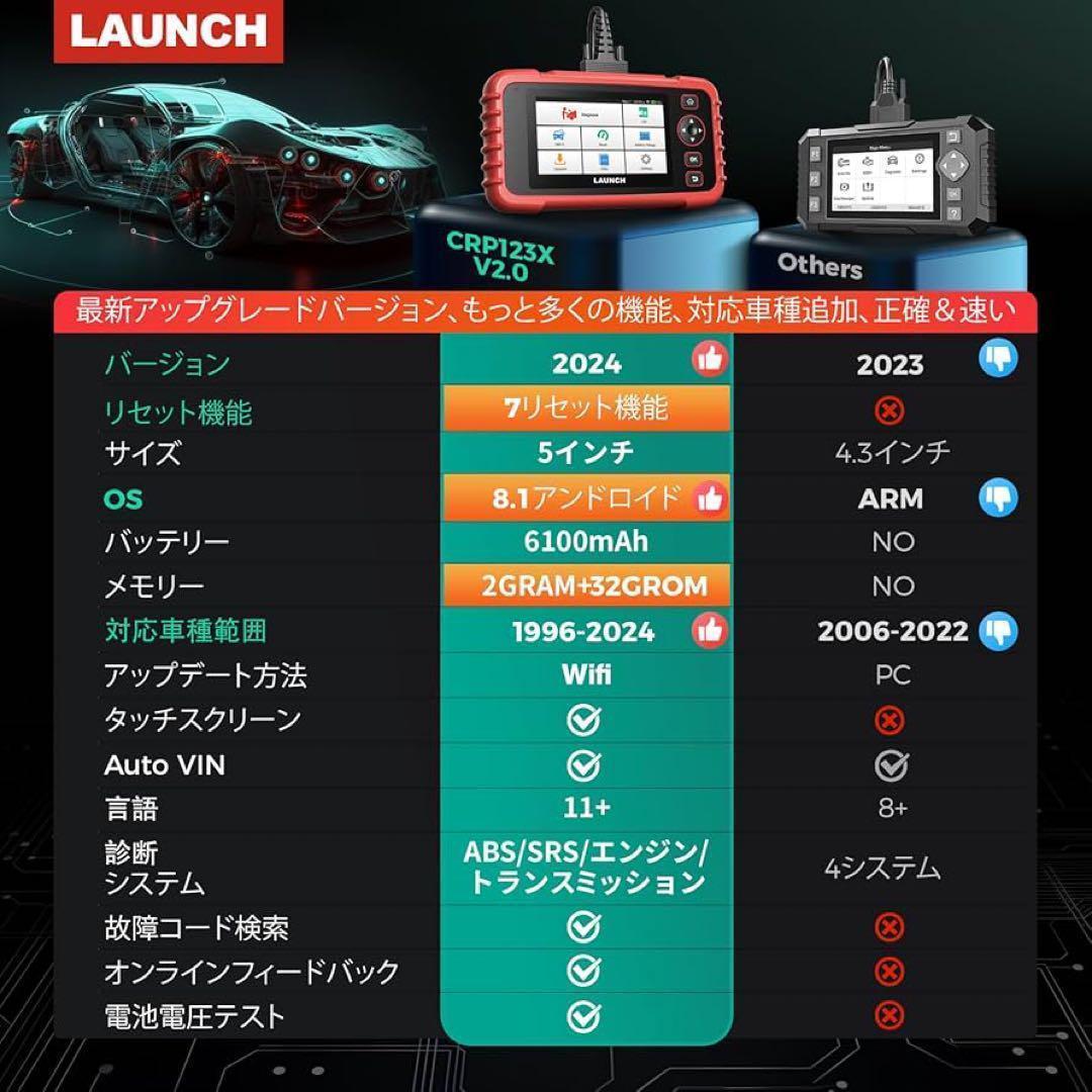 新品未OBD2 診断機 2024年版 エンジン/トランスミッション 国内外車対応