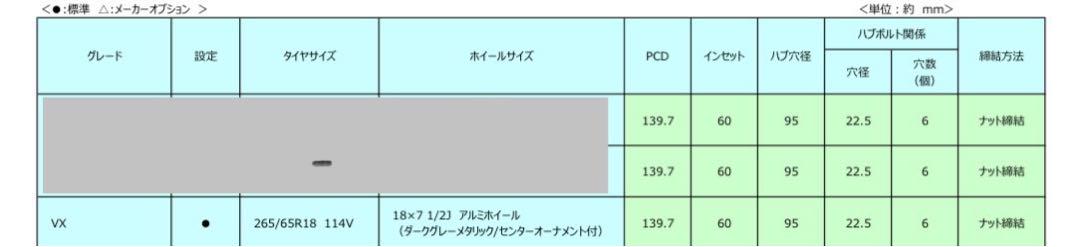 ランドクルーザー250VX