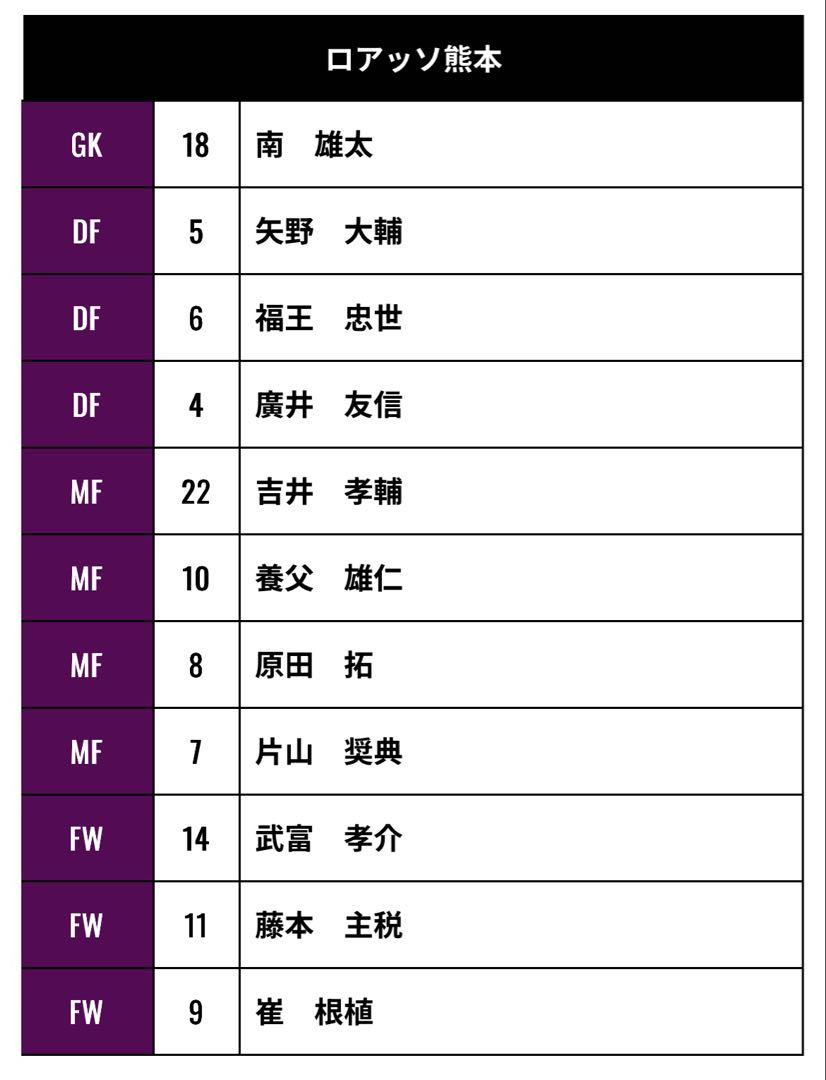 京都サンガF.C. フェアープレーフラッグ　ロアッソ熊本