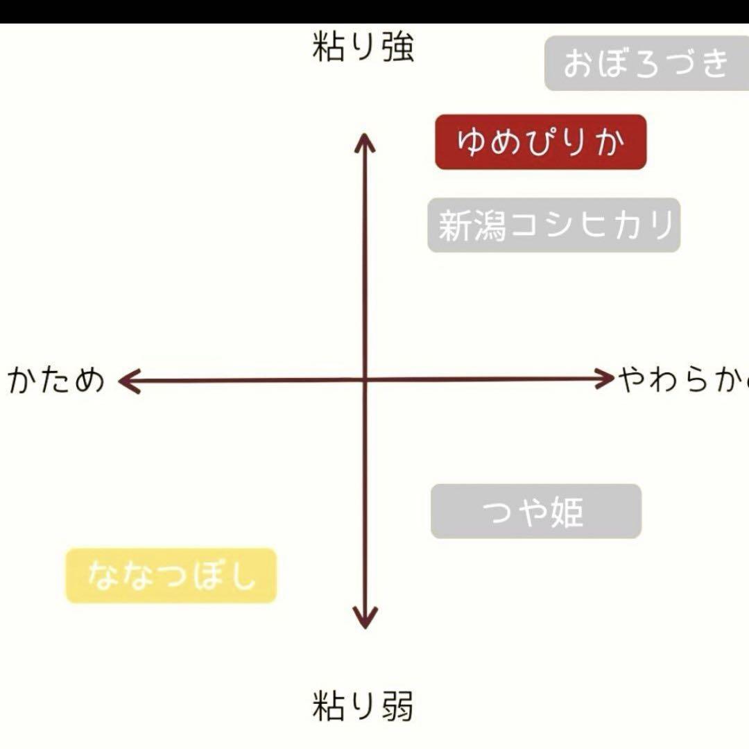 白米