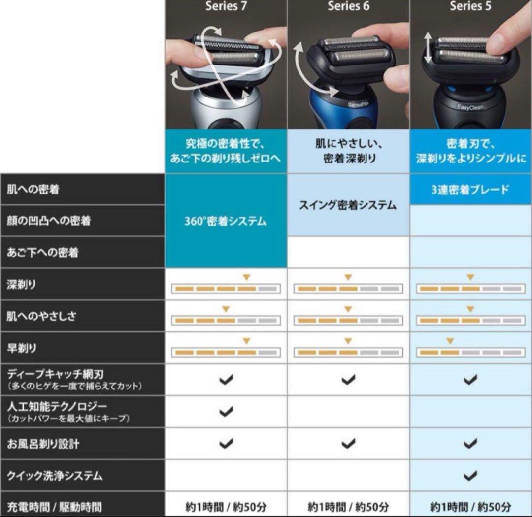 ブラウン Braun シェーバー シリーズ5 50-B1000s