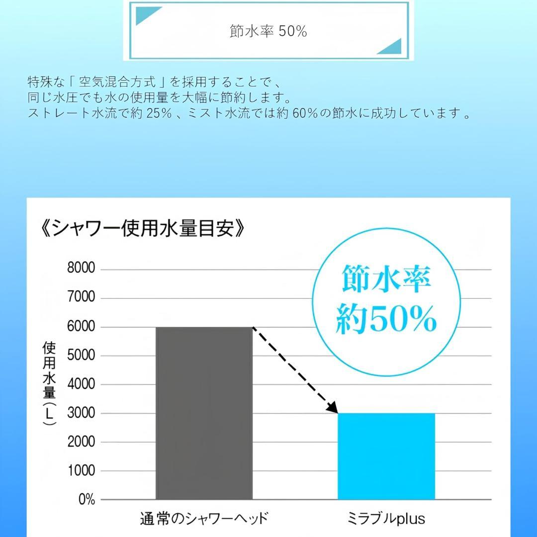 ミラブル 新品正規品トルネードスティック カートリッジ塩素除去交換用 4本セット