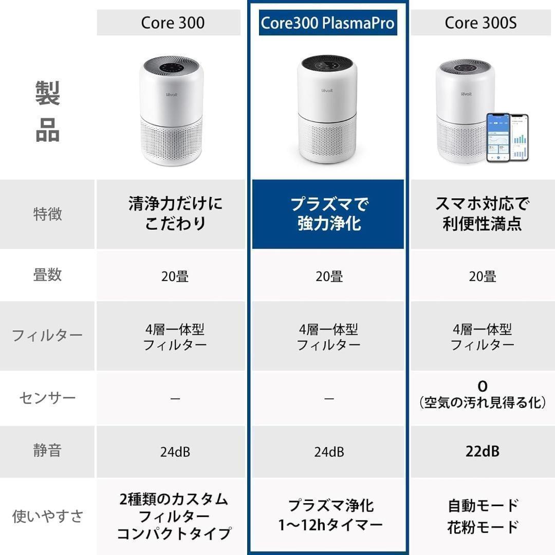 ⭐️新品未開封⭐️Levoit 空気清浄機 Core 300 Pro プラズマ付