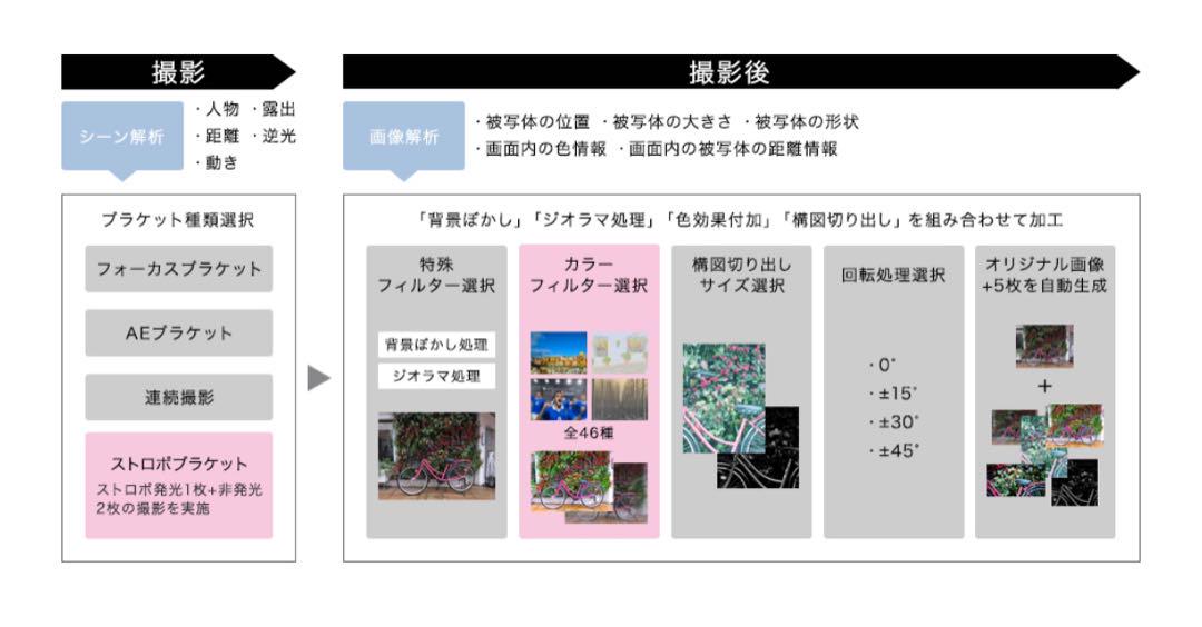 美品Canon IXY650 シルバー WiFi対応 光学12倍ズーム