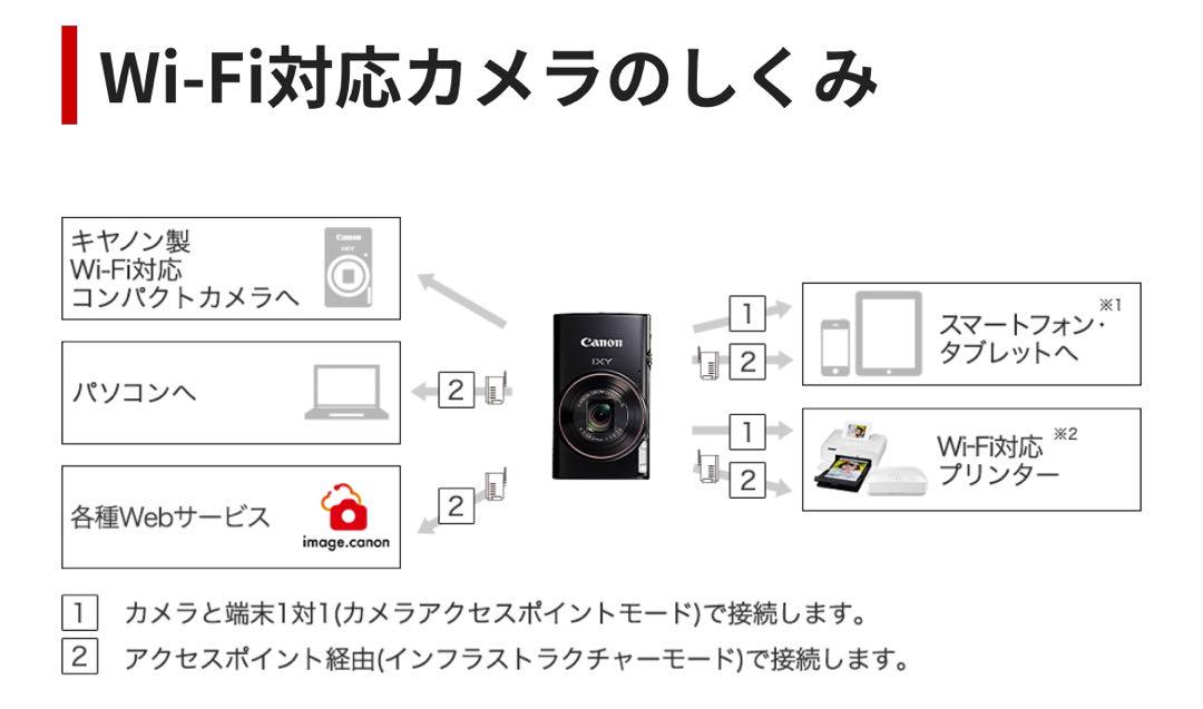 美品Canon IXY650 シルバー WiFi対応 光学12倍ズーム