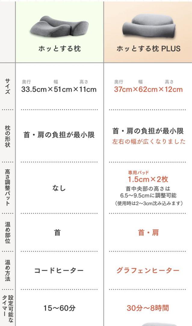 みゅう様　首と肩がホッとする枕 CALQS (カルクス)【PLUS】ダークグレー