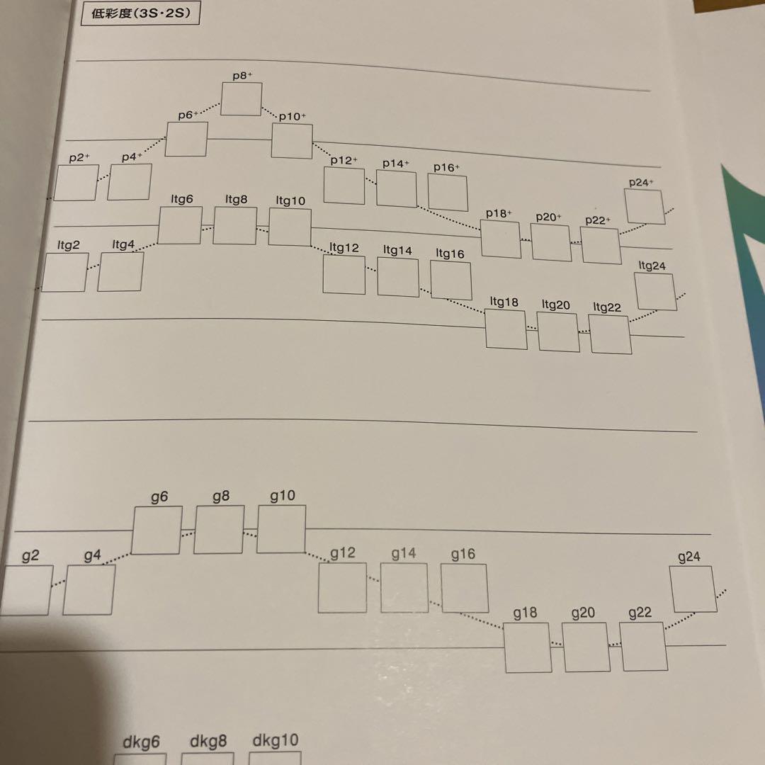 色彩検定公式テキスト・過去問・カラーカードセット 1級 2級 3級